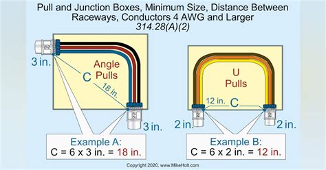 what determines th width of a junction box|junction box sizing diagram.